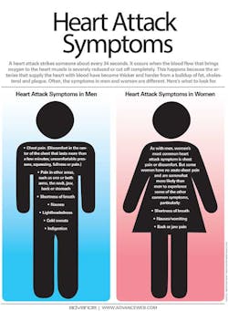 Heart Attack Symptoms Fo Heart Attack Symptoms Fo