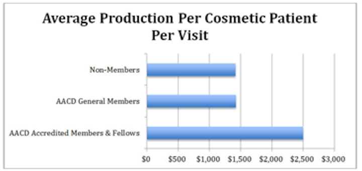 Content Dam Diq Online Articles 2015 01 Avg Prod Per Cosmetic Per Visit