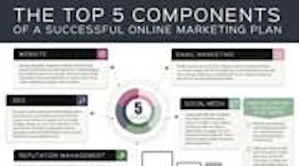 Content Dam Diq Online Articles 2015 02 Top 5 Components Infographic 1