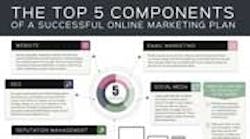 Content Dam Diq Online Articles 2015 02 Top 5 Components Infographic 1 Content Dam Diq Online Articles 2015 02 Top 5 Components Infographic 1