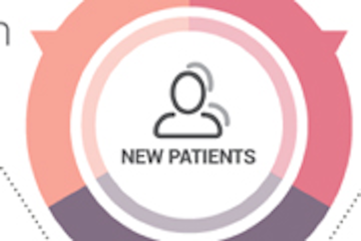 Content Dam Diq Online Articles 2015 03 Dental Marketing