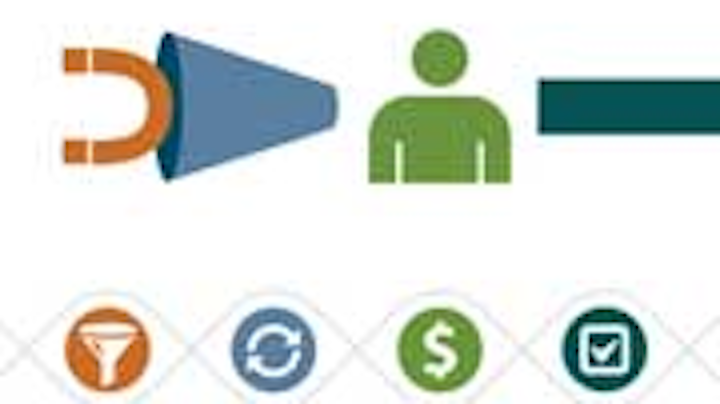 Content Dam Diq Online Articles 2015 03 Lifecyclemarketing 1