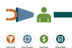 Content Dam Diq Online Articles 2015 03 Lifecyclemarketing 1 Content Dam Diq Online Articles 2015 03 Lifecyclemarketing 1