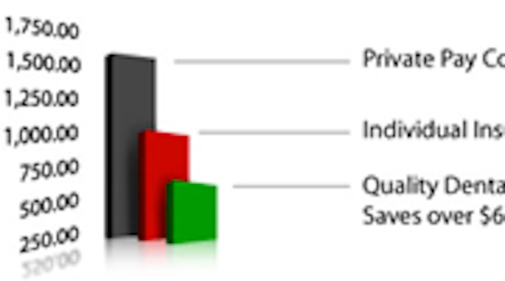 Content Dam Diq Online Articles 2015 03 Quality Dental Plans 1