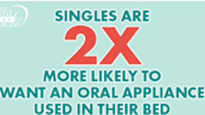 Content Dam Diq Online Articles 2015 04 Oral Appliance Thumbnail