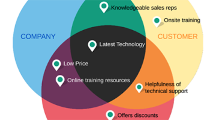 Content Dam Diq Online Articles 2015 06 Vennli Diagram 3 320 200