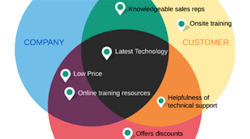 Content Dam Diq Online Articles 2015 06 Vennli Diagram 3 320 200 Content Dam Diq Online Articles 2015 06 Vennli Diagram 3 320 200