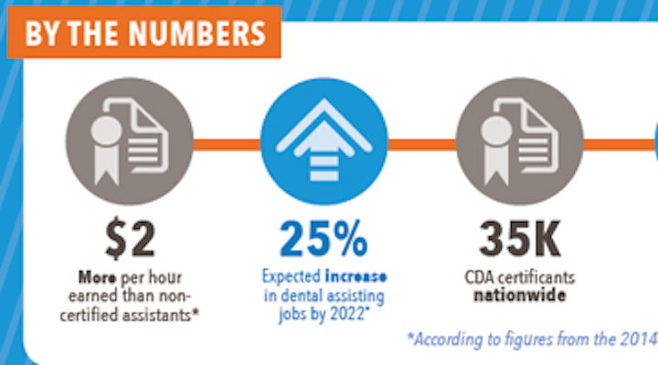 Danb S Salary Survey Results Are In Dentistryiq