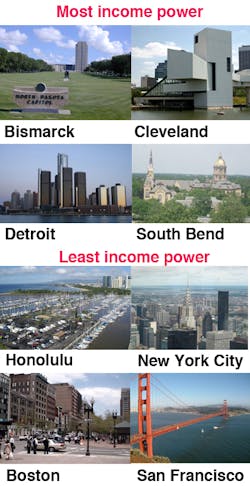 100citiesdardh 100citiesdardh