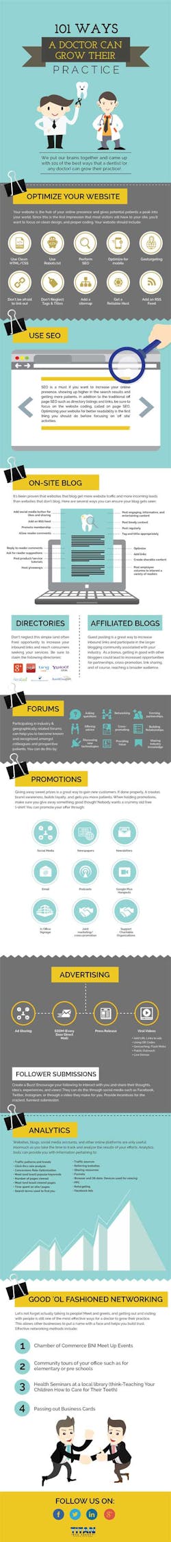 101 Ways Dentists Can Grow Practice 101 Ways Dentists Can Grow Practice