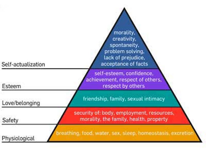 The Priority Pyramid: The second of three steps in a stress-resistant ...