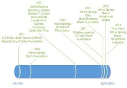 14marbrannenetaldefluoridation02 14marbrannenetaldefluoridation02