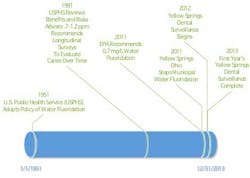 14marbrannenetaldefluoridation03 14marbrannenetaldefluoridation03