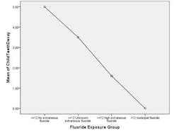 14marbrannenetaldefluoridation05 14marbrannenetaldefluoridation05
