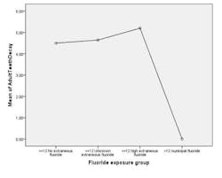 14marbrannenetaldefluoridation06 14marbrannenetaldefluoridation06