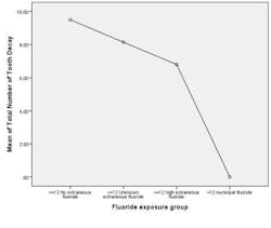 14marbrannenetaldefluoridation07 14marbrannenetaldefluoridation07