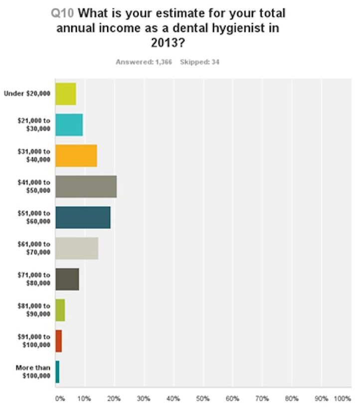 2013salaries