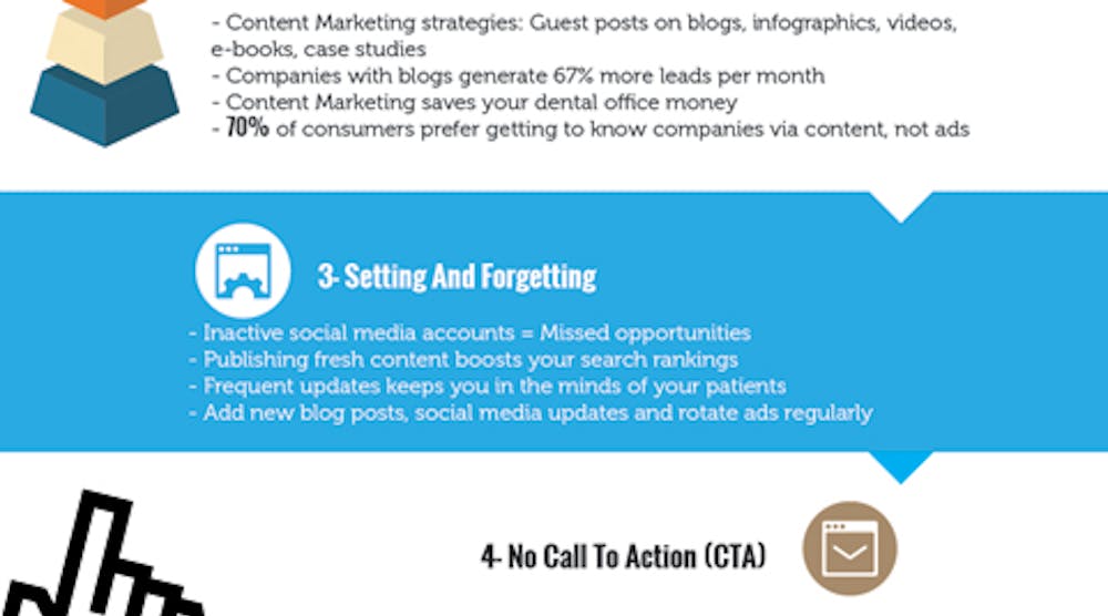5 Dental Marketing Pitfalls Infographic