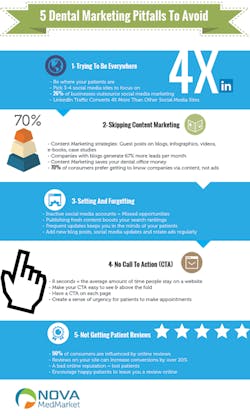 5 Dental Marketing Pitfalls Infographic 5 Dental Marketing Pitfalls Infographic