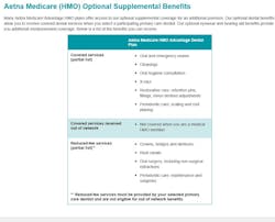 Aetna Medicare Aetna Medicare