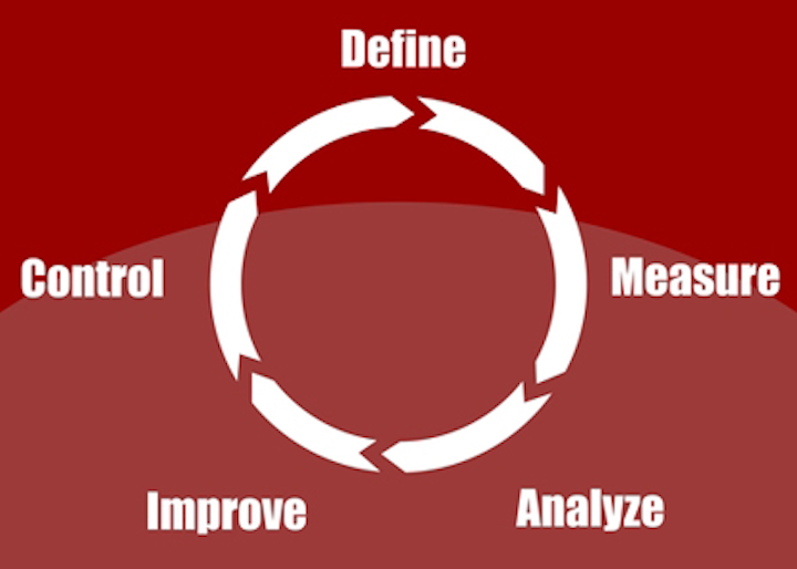 Analyze