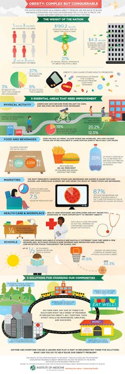 Apop Infographic Fo Apop Infographic Fo