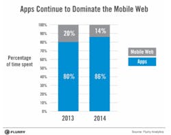 App Marketing Stein 2 App Marketing Stein 2