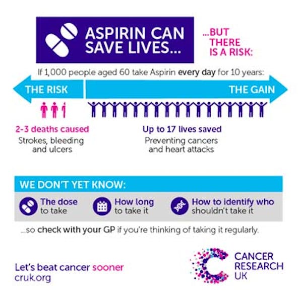 Aspirinmsh