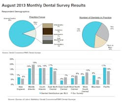 August Baird August Baird