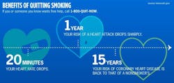 Benefits Of Quitting Smoking