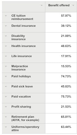 Benefitsruralnational Benefitsruralnational