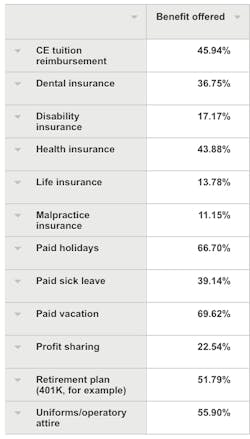 Benefitsurbannational Benefitsurbannational