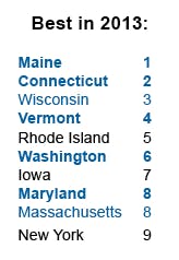 Best In 2013 Best In 2013