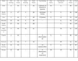 Beststates2012dad Beststates2012dad