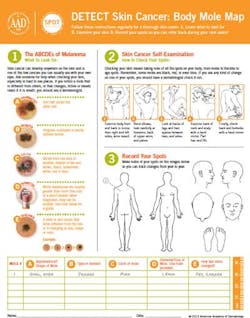 Body Mole Map 1 Body Mole Map 1