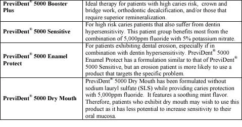 Prevident Rx Script Colgate Oral Pharmaceuticals introduces new PreviDent 5000 Booster Plus ...