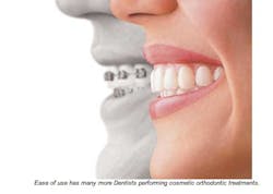 Canada Stats Canada Stats