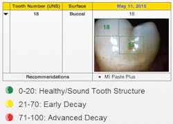 Canary Figure 3 Canary Figure 3