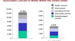 Cancer Mortalities Fo