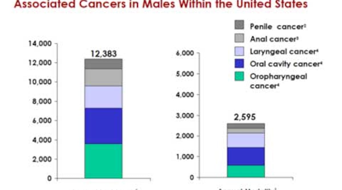 Cancer Mortalities Fo