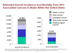 Cancer Mortalities Fo Cancer Mortalities Fo