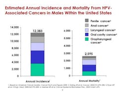 Cancer Mortalities Fo Cancer Mortalities Fo