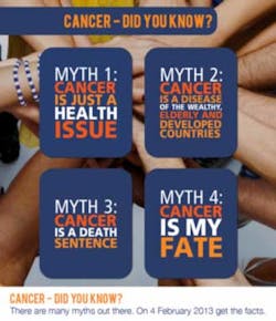 Cancer Questions Fo Cancer Questions Fo