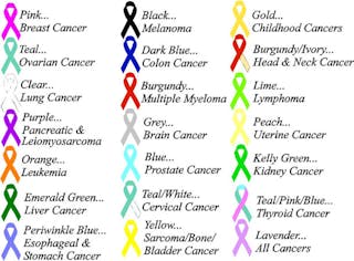 Cancer Ribbons Fo