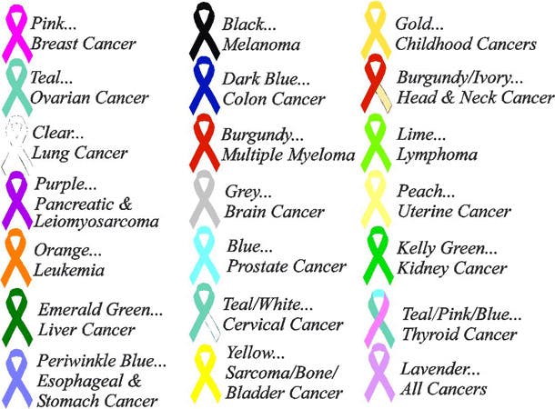 Cancer Ribbons Fo