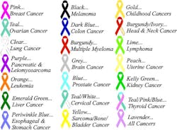 Cancer Ribbons Fo Cancer Ribbons Fo