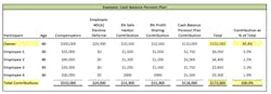 Cash Balance Plans Cash Balance Plans