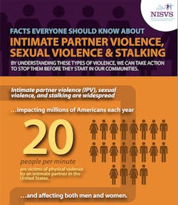 Cdc Infographic Thumbnail Cdc Infographic Thumbnail