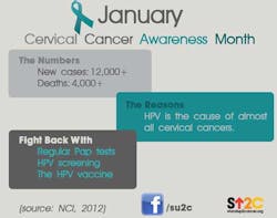 Cervical Cancer Month Fo Cervical Cancer Month Fo