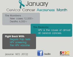 Cervical Cancer Month Fo